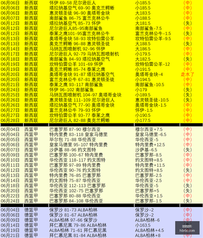 罗特世界杯,精准预测,场命中,百家乐幸运6,百家乐技巧,百家乐攻略,博彩游戏,赌场策略,百家乐玩法,幸运6玩法,百家乐胜率,赌场游戏